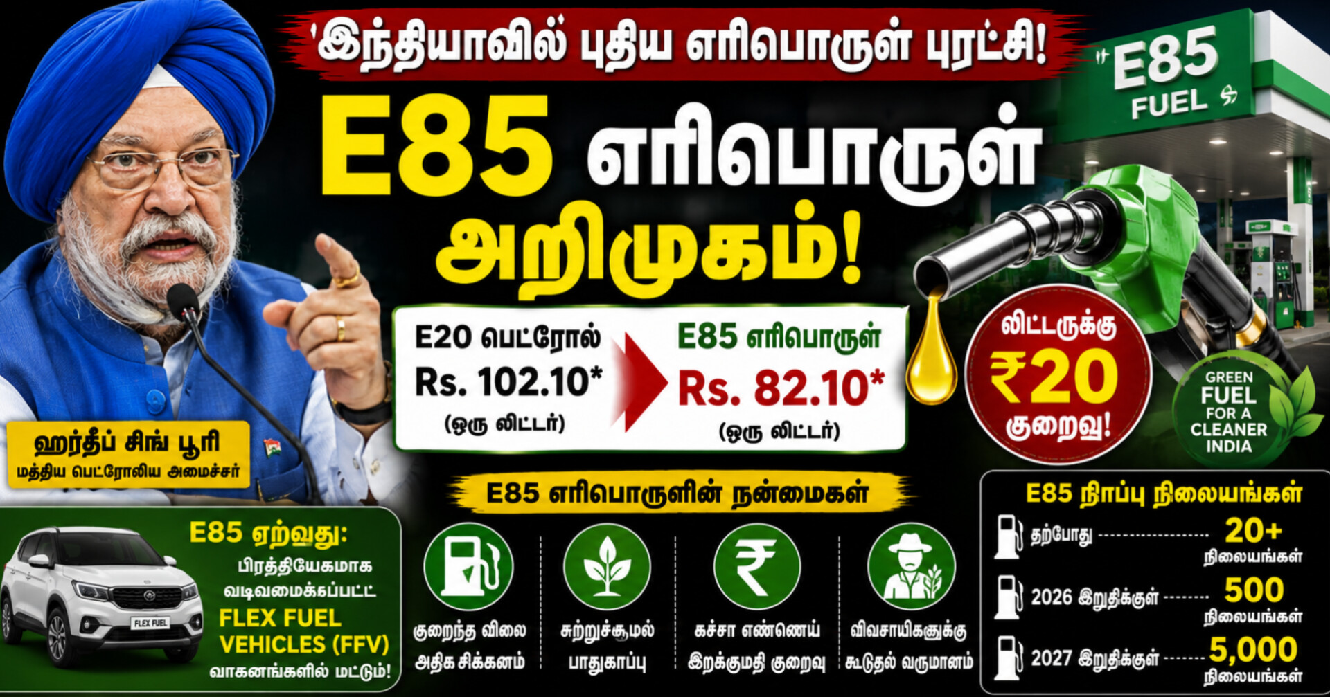 E85 எரிபொருள் அறிமுகம்: லிட்டருக்கு ரூ.20 வரை குறைவு – இந்தியாவில் புதிய எத்தனால் புரட்சி!